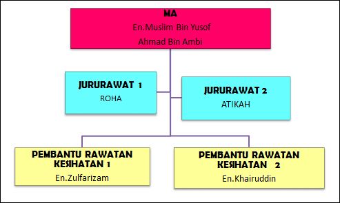 kesihatan