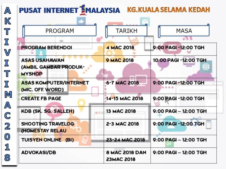 MAC2018 SITI